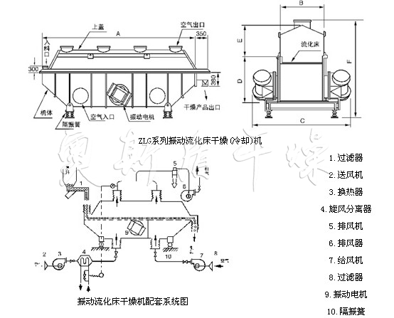 ZLG系列振動(dòng)流化床干燥機(jī)